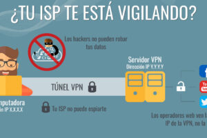 Cómo evitar que rastreen mi dirección IP