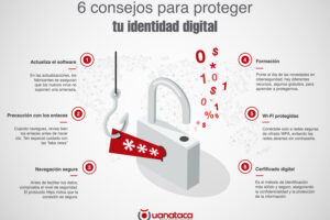 Cómo proteger mi identidad al teletrabajar