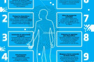 Cómo proteger mi identidad digital en redes sociales