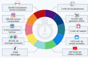 Cómo transferir archivos grandes por internet de forma gratuita