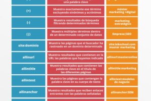 Cómo usar los atajos de búsqueda avanzada en Google