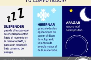 Diferencias entre suspender, hibernar y apagar: ¿Qué es mejor?