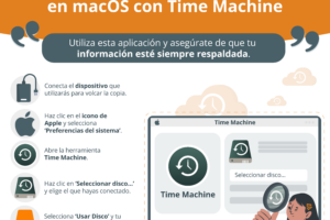 Guía para hacer copias de seguridad a prueba de ransomware