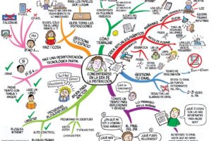 Herramientas para crear mapas mentales y organizar ideas