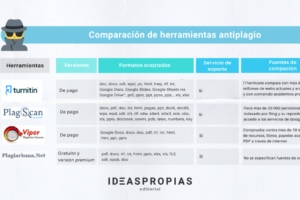 Herramientas para detectar plagio en textos académicos