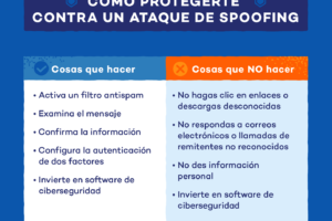 Qué es el Spoofing y cómo detectarlo