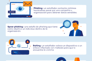 Qué es la ingeniería social y cómo no caer en la trampa