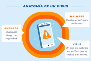 Qué hacer si mi celular fue infectado por un troyano