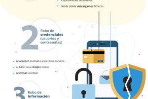 Riesgos de usar redes WiFi públicas y cómo protegerse