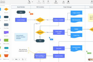 Software para crear diagramas de flujo y organigramas