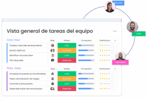 Software para gestionar proyectos y tareas en equipo